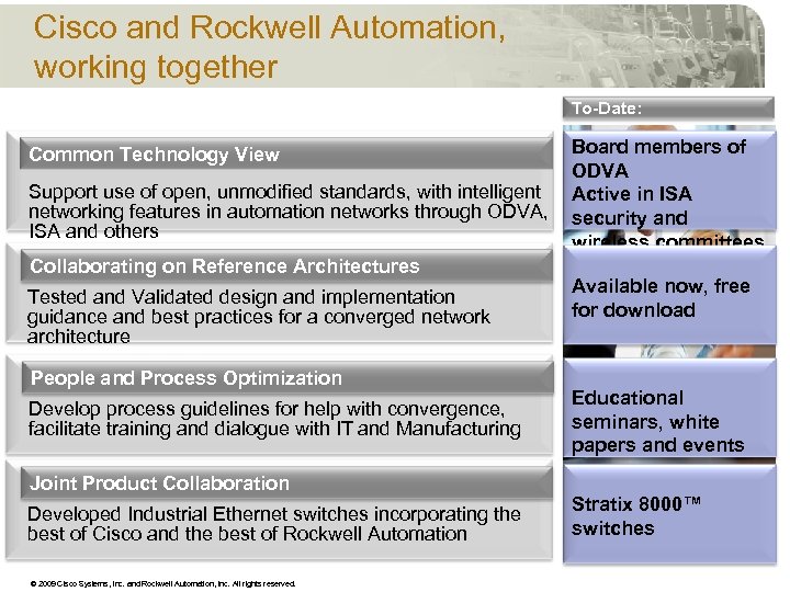 Cisco and Rockwell Automation, working together To-Date: Common Technology View Support use of open,