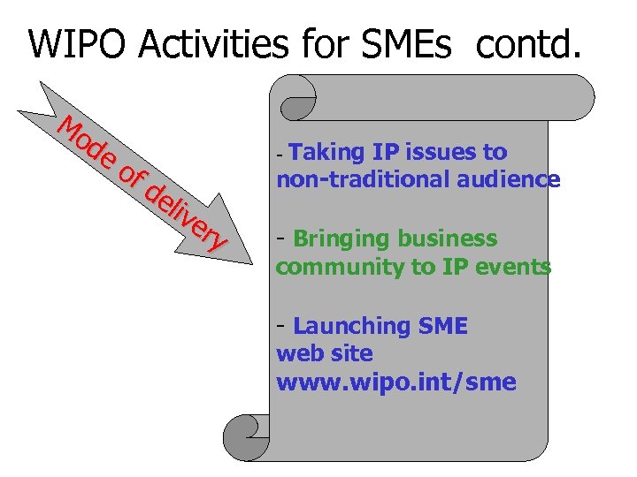 WIPO Activities for SMEs contd. Mo de of de liv er y - Taking