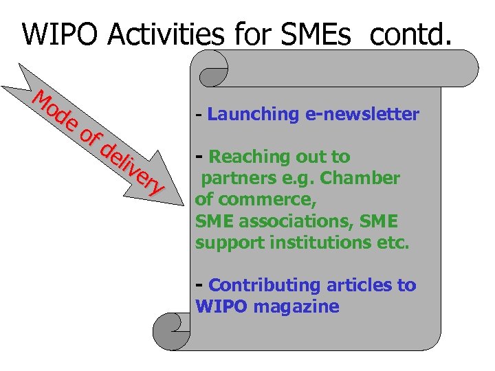 WIPO Activities for SMEs contd. Mo de of de liv er y - Launching