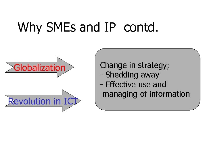 Why SMEs and IP contd. Globalization Revolution in ICT Change in strategy; - Shedding