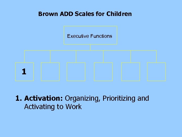 Brown ADD Scales for Children Executive Functions 1 1. Activation: Organizing, Prioritizing and Activating