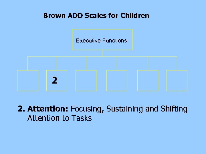 Brown ADD Scales for Children Executive Functions 2 2. Attention: Focusing, Sustaining and Shifting