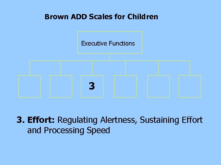 Brown ADD Scales for Children Executive Functions 3 3. Effort: Regulating Alertness, Sustaining Effort