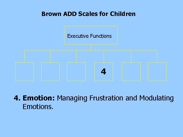 Brown ADD Scales for Children Executive Functions 4 4. Emotion: Managing Frustration and Modulating