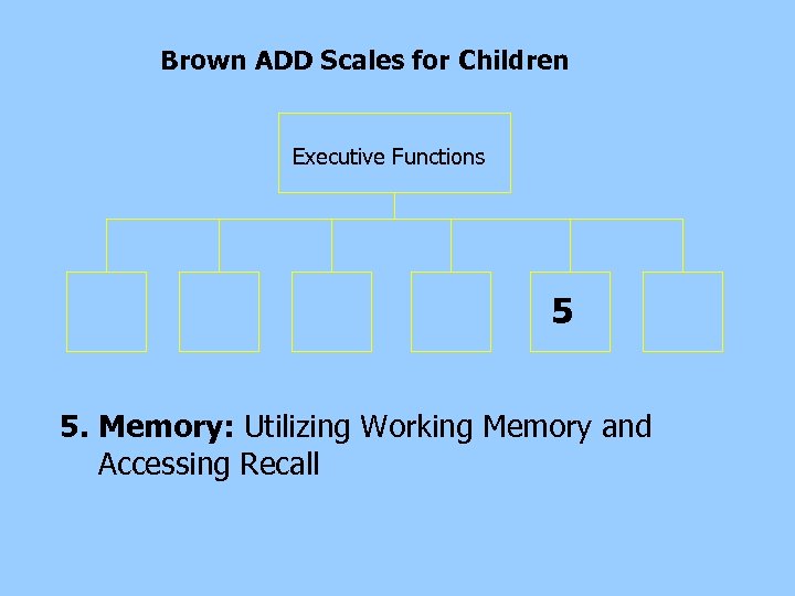 Brown ADD Scales for Children Executive Functions 5 5. Memory: Utilizing Working Memory and