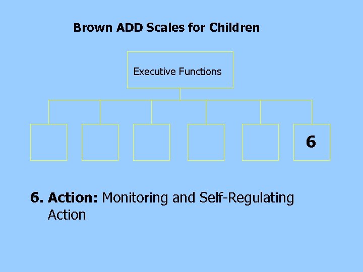 Brown ADD Scales for Children Executive Functions 6 6. Action: Monitoring and Self-Regulating Action