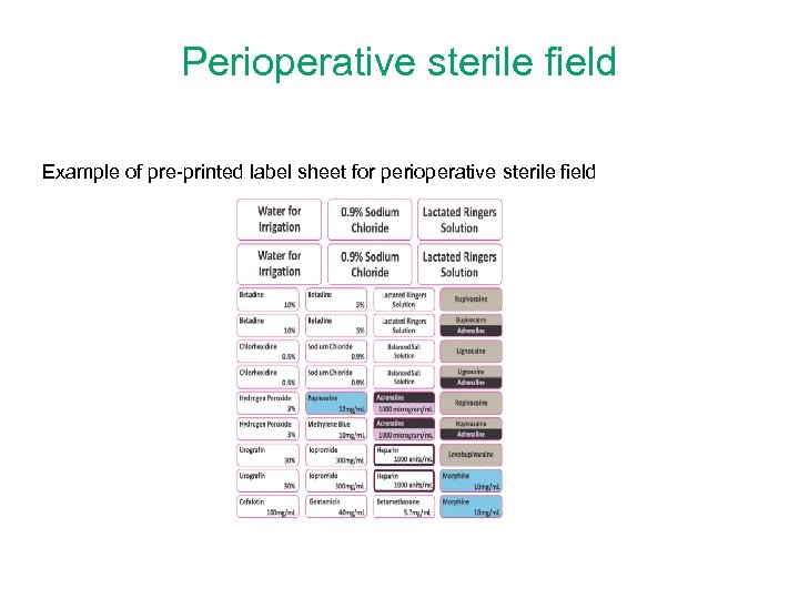 Perioperative sterile field Example of pre-printed label sheet for perioperative sterile field 