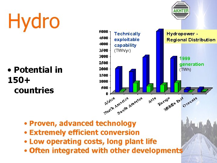 Hydro Technically exploitable capability Hydropower - Regional Distribution (TWh/yr) • Potential in 150+ countries