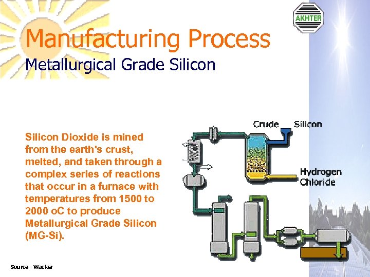 Manufacturing Process Metallurgical Grade Silicon Dioxide is mined from the earth's crust, melted, and
