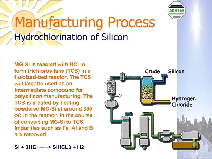Manufacturing Process Hydrochlorination of Silicon MG-Si is reacted with HCl to form trichlorosilane (TCS)
