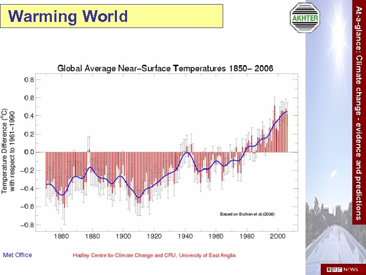 At-a-glance: Climate change - evidence and predictions Warming World 