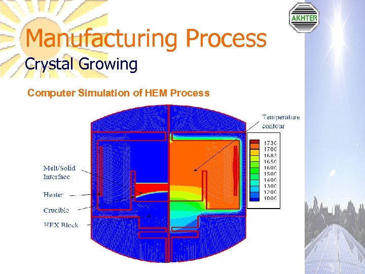 Manufacturing Process Crystal Growing Computer Simulation of HEM Process 