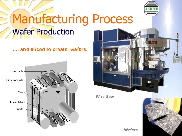 Manufacturing Process Wafer Production …. and sliced to create wafers. Wire Saw Wafers 