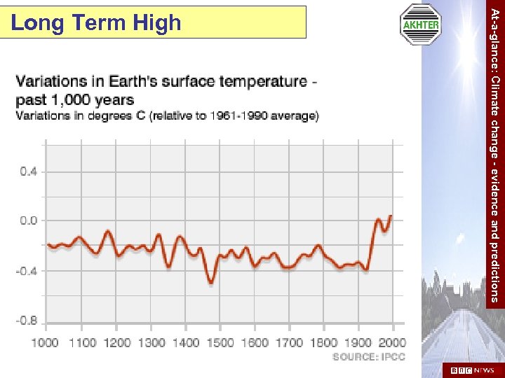  At-a-glance: Climate change - evidence and predictions Long Term High 