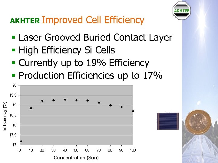 AKHTER Improved § § Cell Efficiency Laser Grooved Buried Contact Layer High Efficiency Si