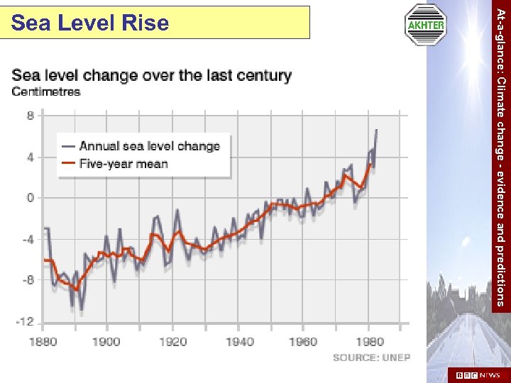  At-a-glance: Climate change - evidence and predictions Sea Level Rise 