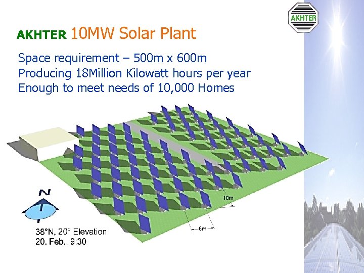 AKHTER 10 MW Solar Plant Space requirement – 500 m x 600 m Producing