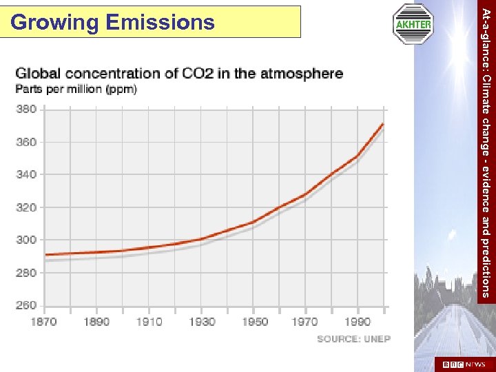  At-a-glance: Climate change - evidence and predictions Growing Emissions 