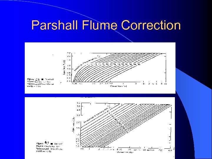 Parshall Flume Correction 