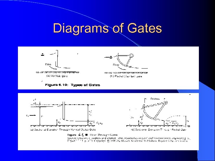 Diagrams of Gates 
