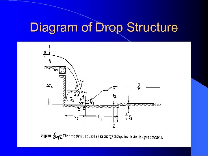 Diagram of Drop Structure 