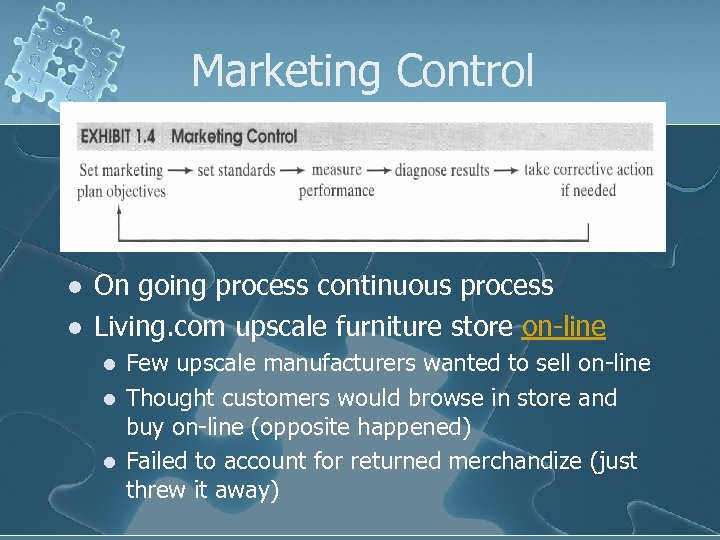 Marketing Control l l On going process continuous process Living. com upscale furniture store