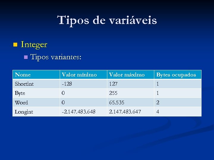 Tipos de variáveis n Integer n Tipos variantes: Nome Valor mínimo Valor máximo Bytes