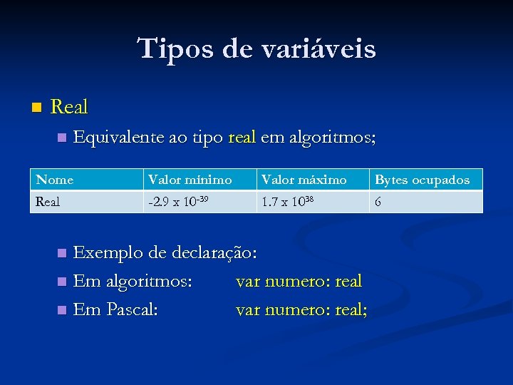 Tipos de variáveis n Real n Equivalente ao tipo real em algoritmos; Nome Valor