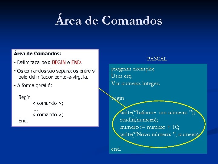 Área de Comandos: PASCAL • Delimitada pelo BEGIN e END. • Os comandos são