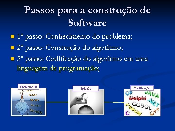 Passos para a construção de Software 1º passo: Conhecimento do problema; n 2º passo: