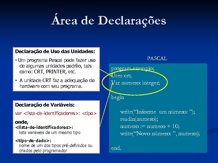 Área de Declarações Declaração de Uso das Unidades: • Um programa Pascal pode fazer