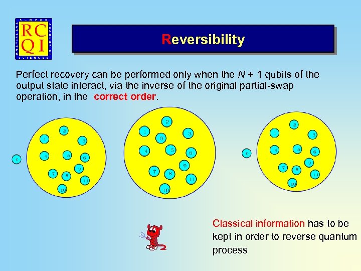 Reversibility Perfect recovery can be performed only when the N + 1 qubits of