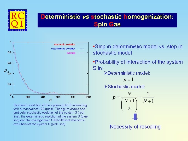 Deterministic vs stochastic homogenization: Spin Gas • Step in deterministic model vs. step in