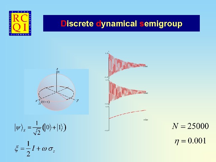 Discrete dynamical semigroup 