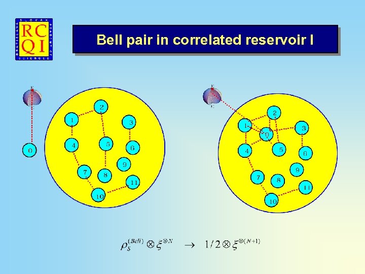 Bell pair in correlated reservoir I 