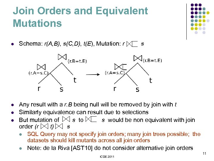 Join Orders and Equivalent Mutations l Schema: r(A, B), s(C, D), t(E), Mutation: r