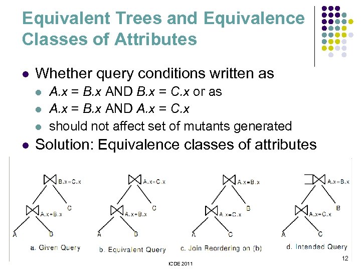 Equivalent Trees and Equivalence Classes of Attributes l Whether query conditions written as l
