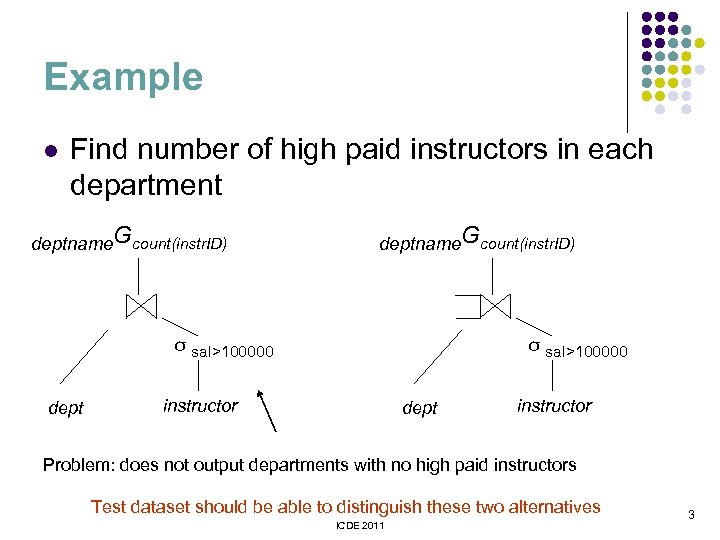 Example l Find number of high paid instructors in each department deptname. Gcount(instr. ID)
