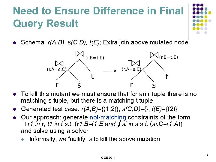 Need to Ensure Difference in Final Query Result l Schema: r(A, B), s(C, D),