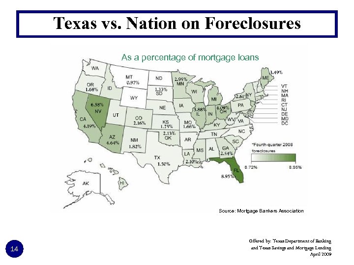 Texas vs. Nation on Foreclosures As a percentage of mortgage loans Source: Mortgage Bankers