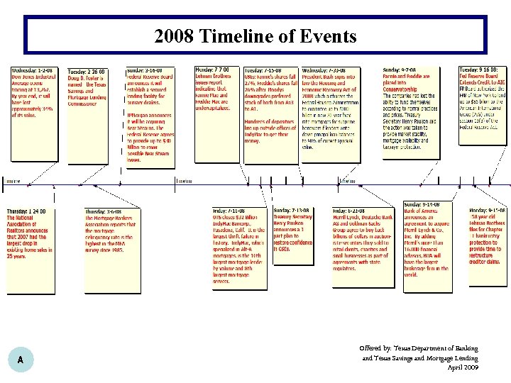 2008 Timeline of Events A Offered by: Texas Department of Banking and Texas Savings