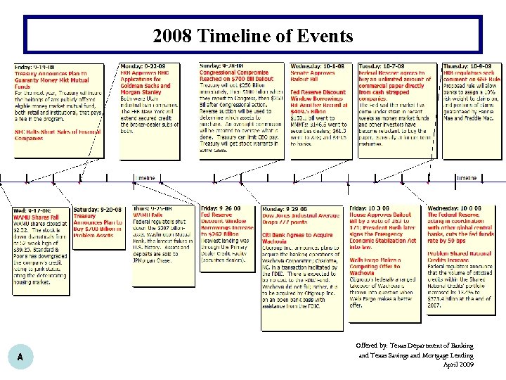 2008 Timeline of Events A Offered by: Texas Department of Banking and Texas Savings
