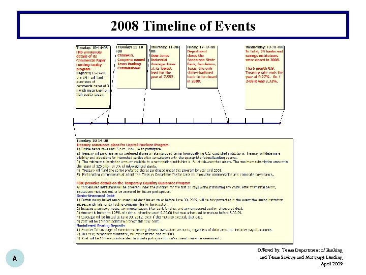 2008 Timeline of Events A Offered by: Texas Department of Banking and Texas Savings
