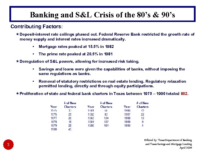 Banking and S&L Crisis of the 80’s & 90’s Contributing Factors: « Deposit-interest rate