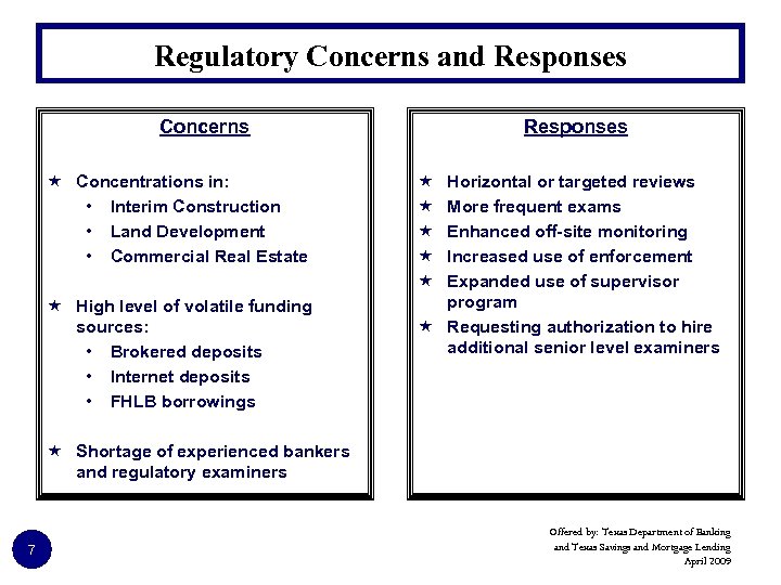 Regulatory Concerns and Responses Concerns « Concentrations in: • Interim Construction • Land Development