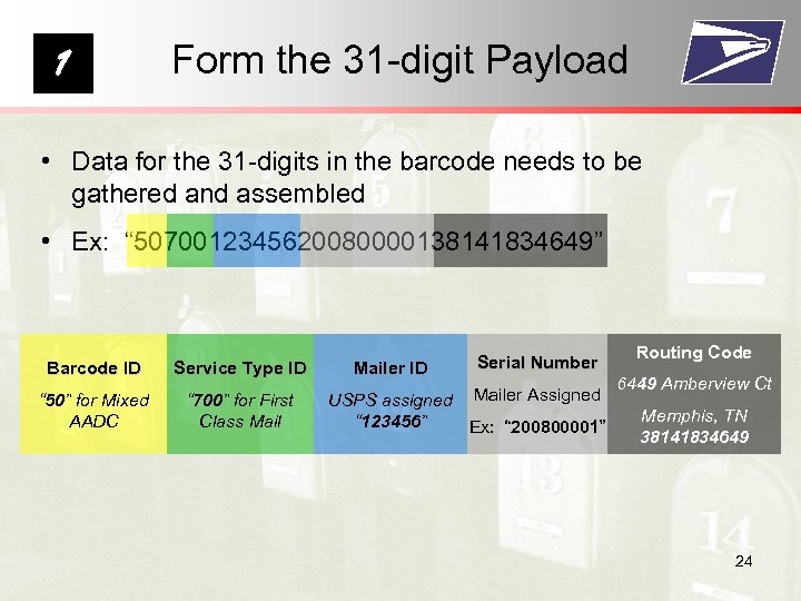 1 Form the 31 -digit Payload • Data for the 31 -digits in the