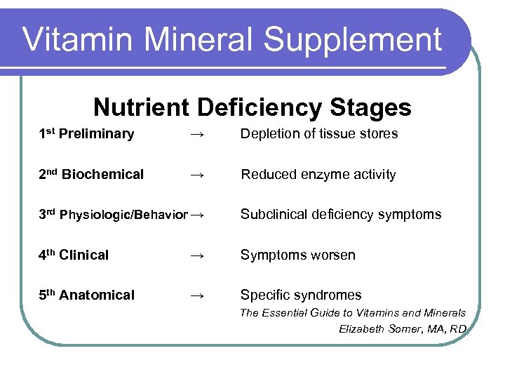 Vitamin Mineral Supplement Nutrient Deficiency Stages 1 st Preliminary → Depletion of tissue stores