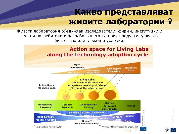 Какво представляват живите лаборатории ? Живата лаборатория обединява изследователи, фирми, институции и реални потребители