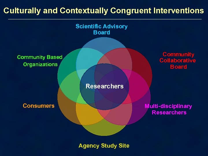 Culturally and Contextually Congruent Interventions Scientific Advisory Board Community Collaborative Board Community Based Organizations