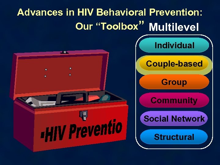 Advances in HIV Behavioral Prevention: Our “Toolbox” Multilevel Individual Couple-based Group Community Social Network